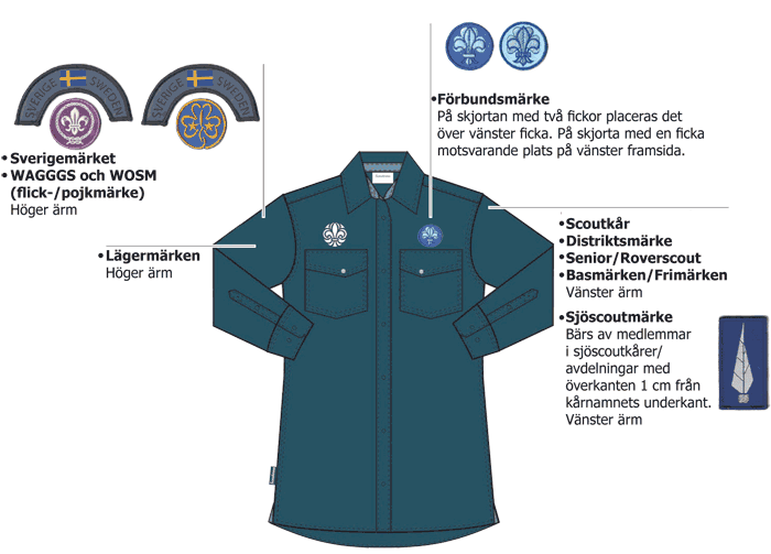 Beskrivning av var scoutmrkena skall sys fast. I tabllen ovan finns ven samma information.